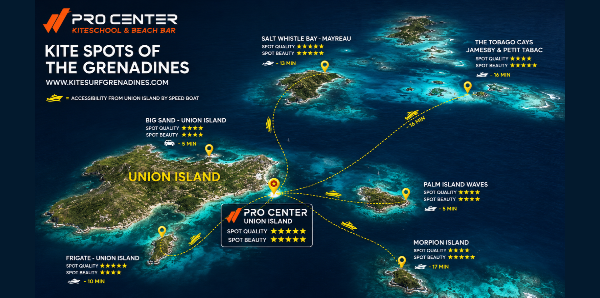 Map of kitesurfing spots in the Grenadines